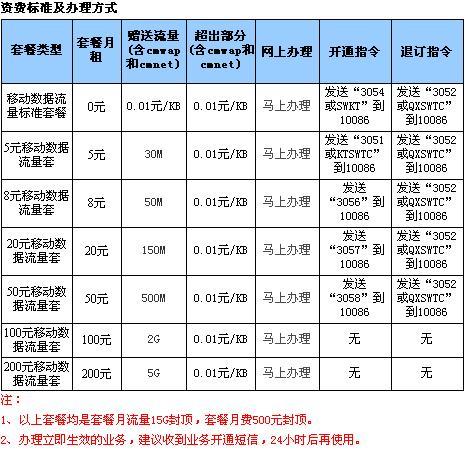 服务器送多少流量m?服务器一般送多少流量够用 第3张 服务器送多少流量m?服务器一般送多少流量够用 第3张