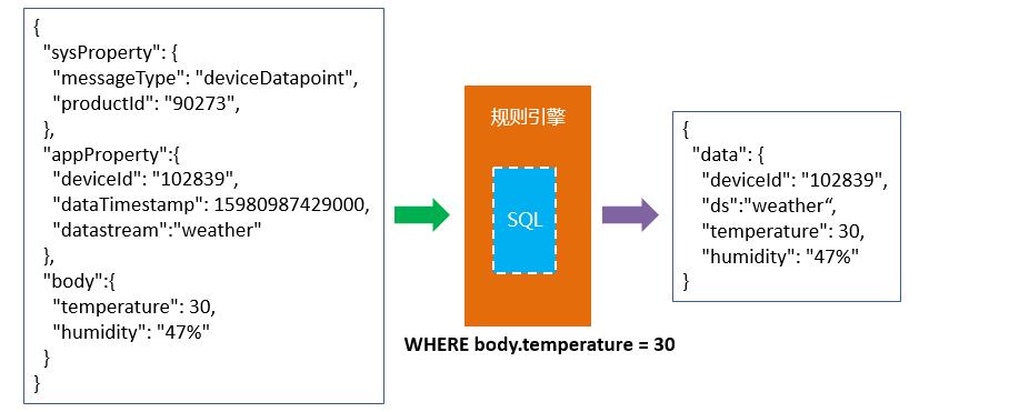 提取JSON中的数据库信息有哪些具体方法和步骤? 第1张 提取JSON中的数据库信息有哪些具体方法和步骤? 第1张