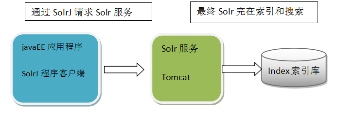 sdf数据库与vs数据库使用对比,操作指南与技巧揭秘 第3张 sdf数据库与vs数据库使用对比,操作指南与技巧揭秘 第3张
