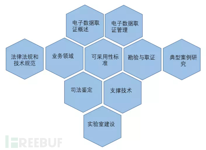 安全生产电子数据证据取证,如何确保其合法性与有效性? 第3张 安全生产电子数据证据取证,如何确保其合法性与有效性? 第3张