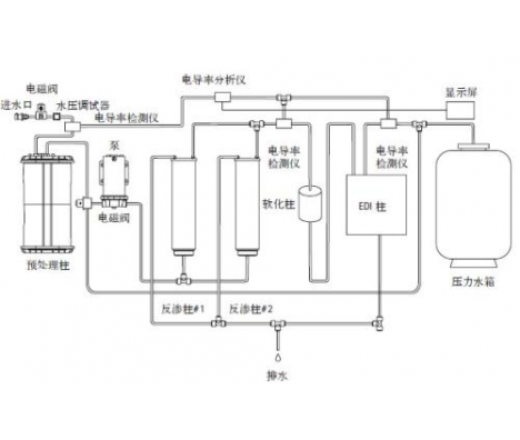 连接池c3p0配置,c3p0连接池配置详解 第3张 连接池c3p0配置,c3p0连接池配置详解 第3张
