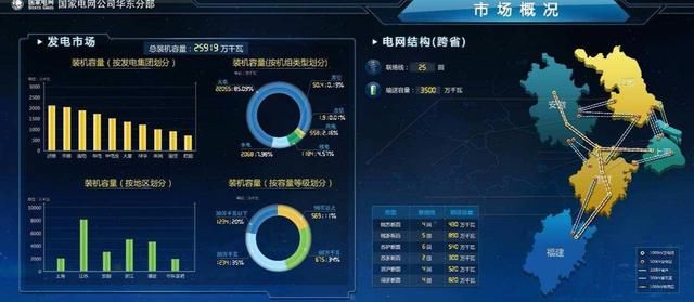供电局大数据分析,供电局大数据分析是做什么的 第1张 供电局大数据分析,供电局大数据分析是做什么的 第1张