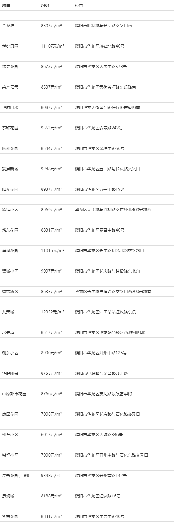 濮阳交友网站开发公司哪家好,价格怎么样? 第3张 濮阳交友网站开发公司哪家好,价格怎么样? 第3张