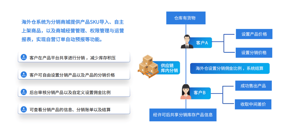 上海订单交易平台开发,如何实现高效、安全、定制化? 第3张 上海订单交易平台开发,如何实现高效、安全、定制化? 第3张