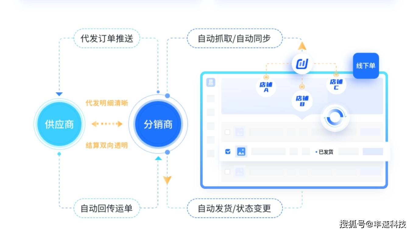 上海订单交易平台开发,如何实现高效、安全、定制化? 第2张 上海订单交易平台开发,如何实现高效、安全、定制化? 第2张