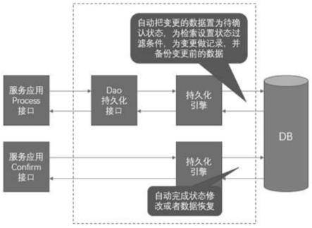 分布式存储能否实现事务提交的复杂性及其可行性? 第1张 分布式存储能否实现事务提交的复杂性及其可行性? 第1张