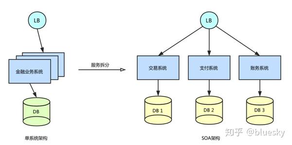 分布式存储能否实现事务提交的复杂性及其可行性? 第3张 分布式存储能否实现事务提交的复杂性及其可行性? 第3张