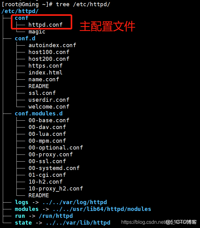 HTML中调用Web服务器的方法及实现细节揭秘 第2张 HTML中调用Web服务器的方法及实现细节揭秘 第2张