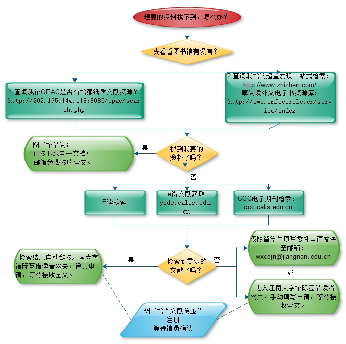 数据库提取文章的具体操作步骤详解及常见问题解答? 第2张 数据库提取文章的具体操作步骤详解及常见问题解答? 第2张