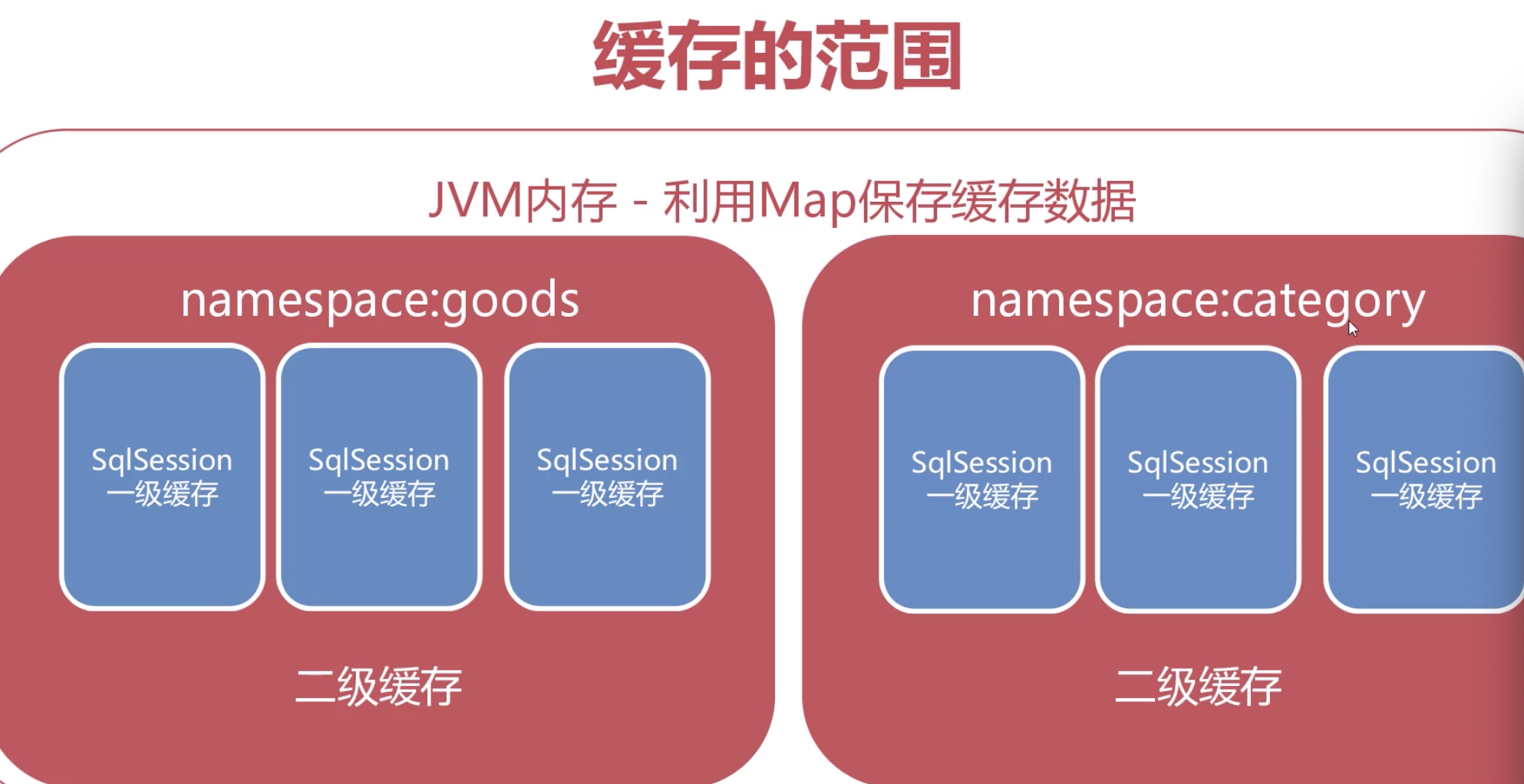 二级缓存的配置方法是什么,二级缓存配置 第1张 二级缓存的配置方法是什么,二级缓存配置 第1张