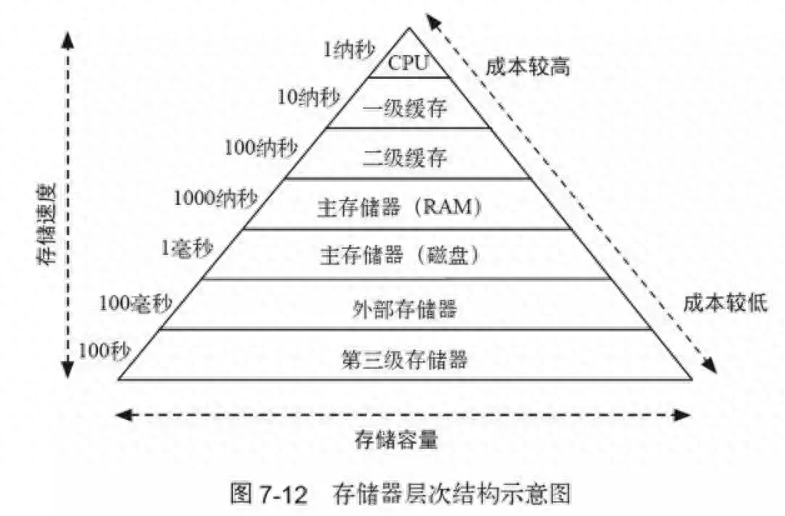 二级缓存的配置方法是什么,二级缓存配置 第3张 二级缓存的配置方法是什么,二级缓存配置 第3张
