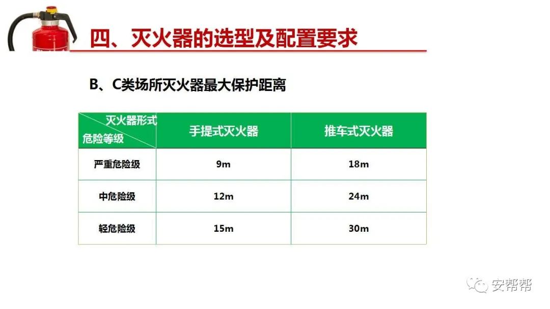 灭火器配置计算怎么做?灭火器配置计算规范 第2张 灭火器配置计算怎么做?灭火器配置计算规范 第2张