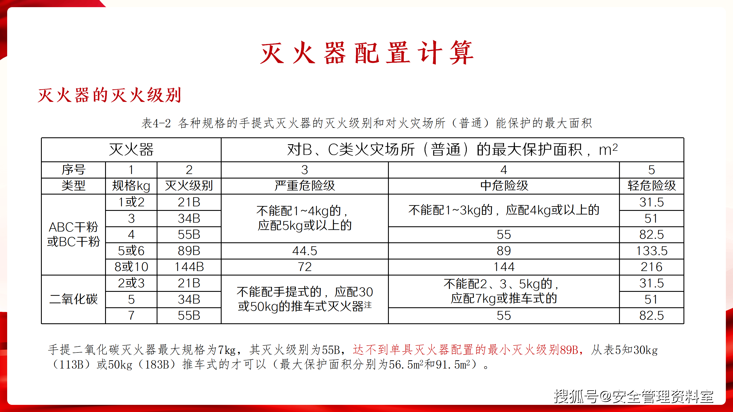 灭火器配置计算怎么做?灭火器配置计算规范 第3张 灭火器配置计算怎么做?灭火器配置计算规范 第3张