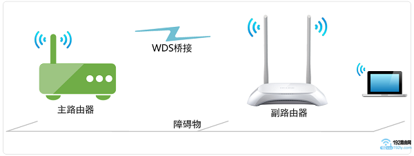 斐讯k2怎么配置?斐讯k2路由器设置教程 第1张 斐讯k2怎么配置?斐讯k2路由器设置教程 第1张