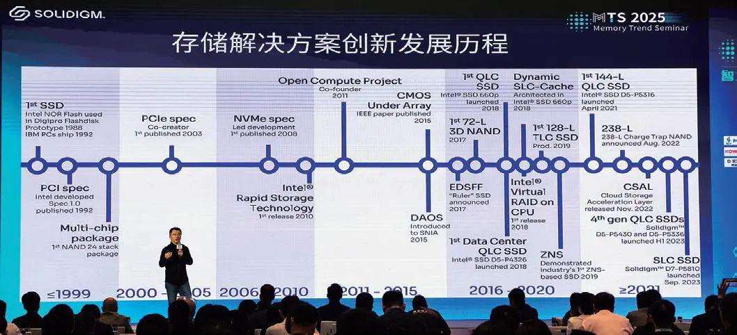 2021分布式存储风口之下,谁是未来存储技术的领航者? 第3张 2021分布式存储风口之下,谁是未来存储技术的领航者? 第3张