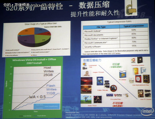 分布式存储磁盘利用率如何优化?探讨提升空间与效率的关键策略。 第1张 分布式存储磁盘利用率如何优化?探讨提升空间与效率的关键策略。 第1张