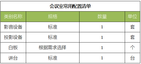 会议室配置清单,会议室设备配置标准 第2张 会议室配置清单,会议室设备配置标准 第2张