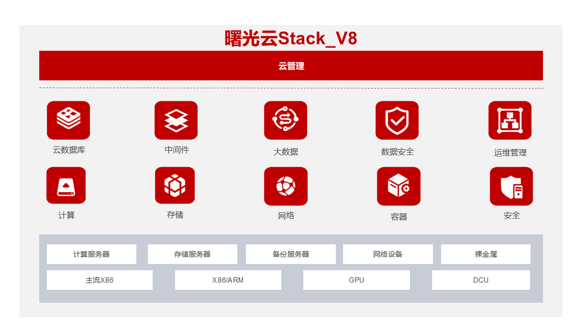 光云主机是什么,光云主机哪家好 第2张 光云主机是什么,光云主机哪家好 第2张