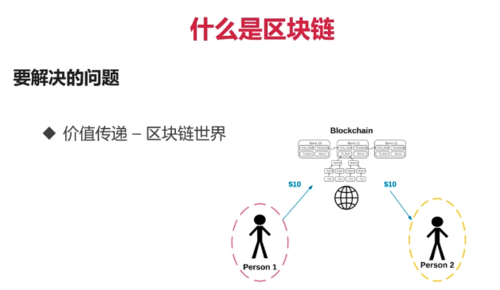 仅用180行Go语言代码就能开发区块链?揭秘高效开发奥秘! 第1张 仅用180行Go语言代码就能开发区块链?揭秘高效开发奥秘! 第1张