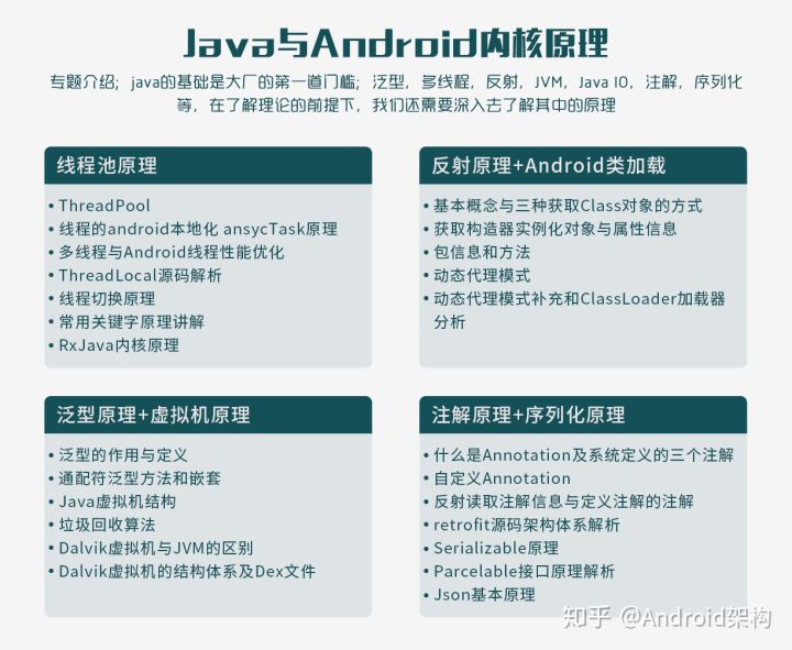 安卓java框架如何选择最适合项目的框架,有哪些关键因素考量? 第1张 安卓java框架如何选择最适合项目的框架,有哪些关键因素考量? 第1张
