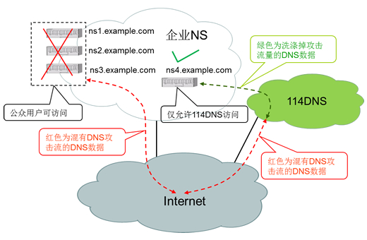 dns服务器114为何如此受欢迎？揭秘其独特优势与使用疑问！ 第1张
