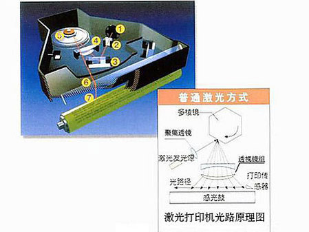 hl3150cdn彩色打印机定影技术原理是什么?使用中常见问题解答 第3张 hl3150cdn彩色打印机定影技术原理是什么?使用中常见问题解答 第3张