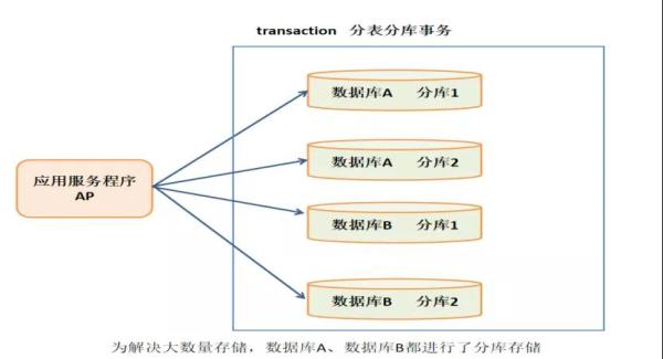 分布式存储如何确保数据一致性?30种策略与挑战全解析! 第2张 分布式存储如何确保数据一致性?30种策略与挑战全解析! 第2张