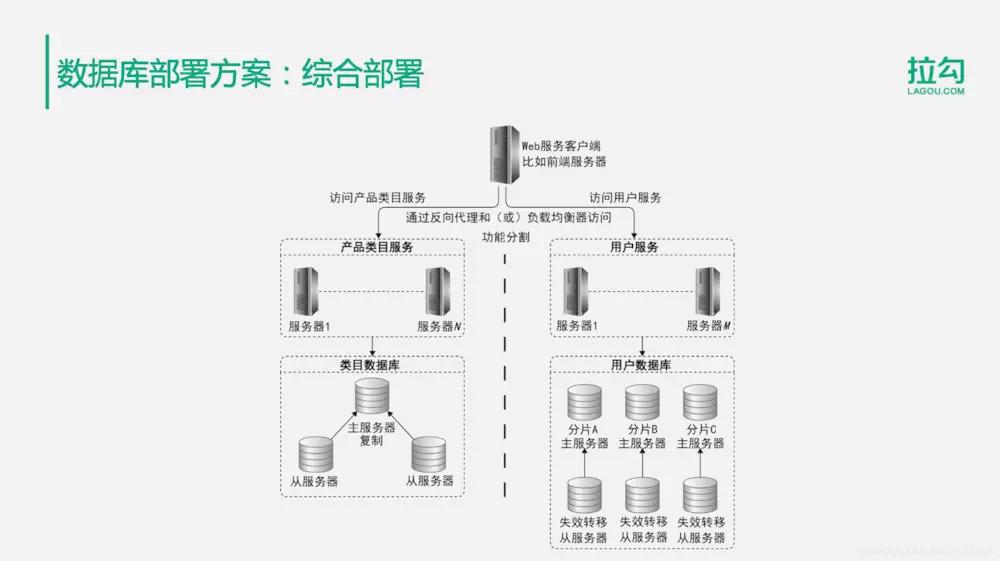分布式存储系统,第一讲对比分析,究竟哪种方案更胜一筹? 第3张 分布式存储系统,第一讲对比分析,究竟哪种方案更胜一筹? 第3张