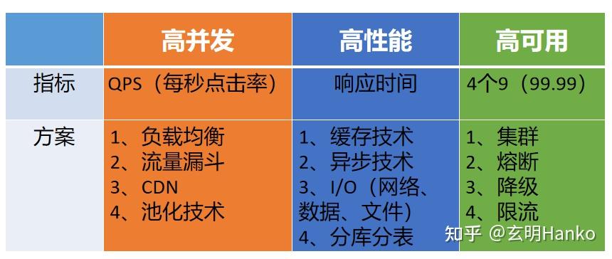 分布式存储性能对比,这份文档详细解读了哪些内容? 第1张 分布式存储性能对比,这份文档详细解读了哪些内容? 第1张