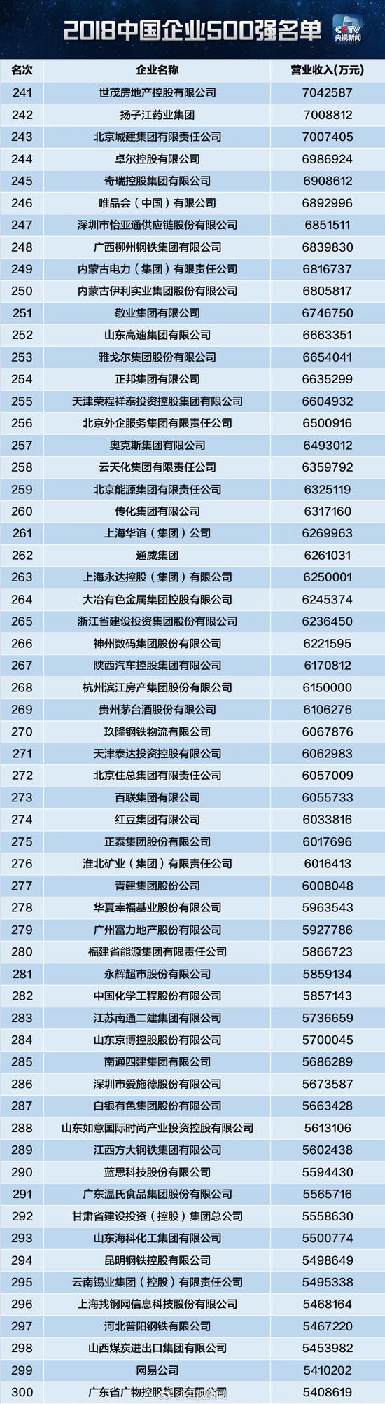 云南域名注册多少钱,云南域名注册 第3张 云南域名注册多少钱,云南域名注册 第3张