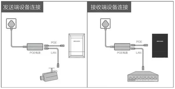 思科网桥配置过程中,有哪些常见问题及解决技巧? 第3张 思科网桥配置过程中,有哪些常见问题及解决技巧? 第3张