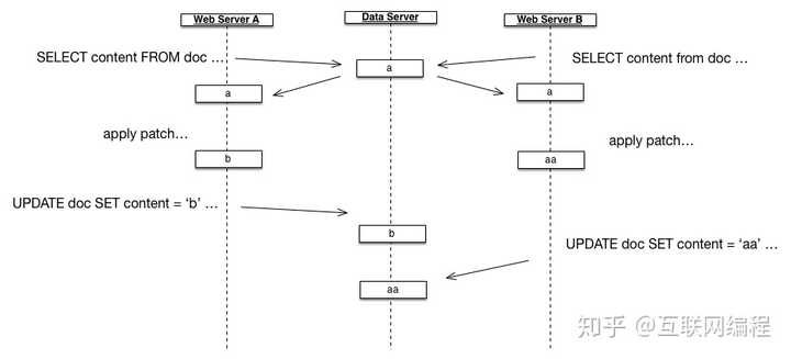 如何通过EF(Entity Framework)高效访问并管理多个数据库实例? 第1张 如何通过EF(Entity Framework)高效访问并管理多个数据库实例? 第1张