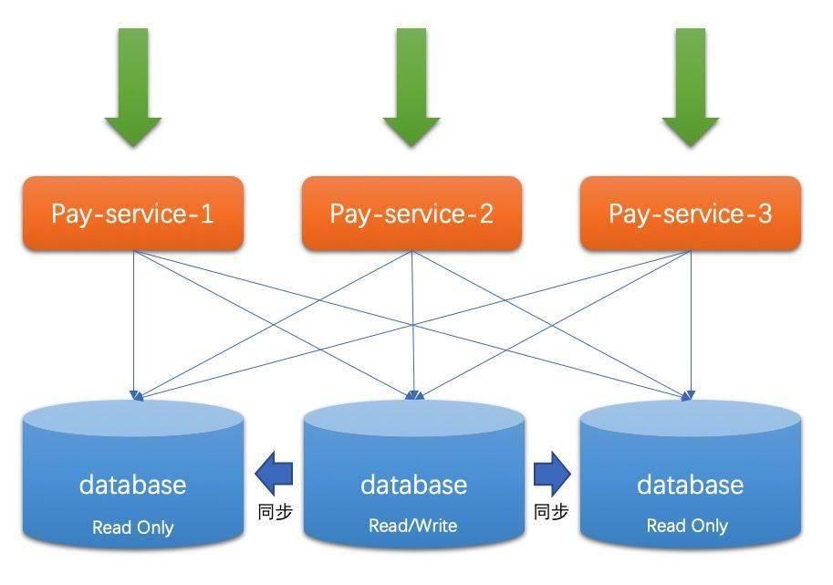 如何通过EF(Entity Framework)高效访问并管理多个数据库实例? 第3张 如何通过EF(Entity Framework)高效访问并管理多个数据库实例? 第3张