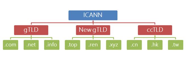 icann域名查询,icann域名查询入口 第2张 icann域名查询,icann域名查询入口 第2张
