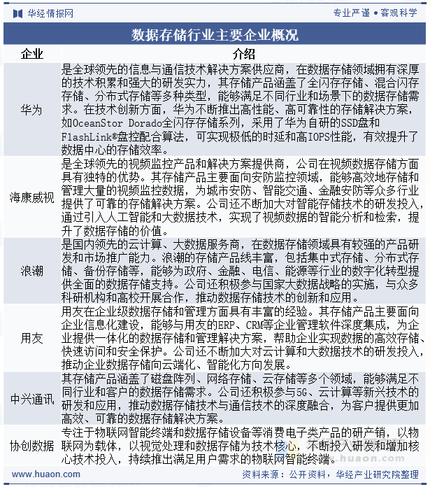 分布式存储技术概念股,哪些企业值得关注其投资潜力? 第1张 分布式存储技术概念股,哪些企业值得关注其投资潜力? 第1张