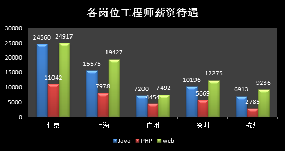 分布式存储工程师的平均工资是多少?不同地区、公司规模有何差异? 第1张 分布式存储工程师的平均工资是多少?不同地区、公司规模有何差异? 第1张