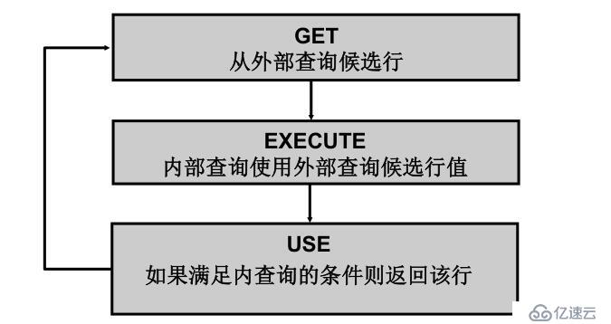 数据库查询sid方法详解,高效查询技巧大揭秘! 第1张 数据库查询sid方法详解,高效查询技巧大揭秘! 第1张