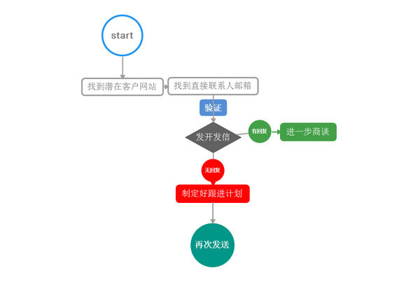 谷歌网站验证的必要性及其操作流程,为何如此关键? 第3张 谷歌网站验证的必要性及其操作流程,为何如此关键? 第3张