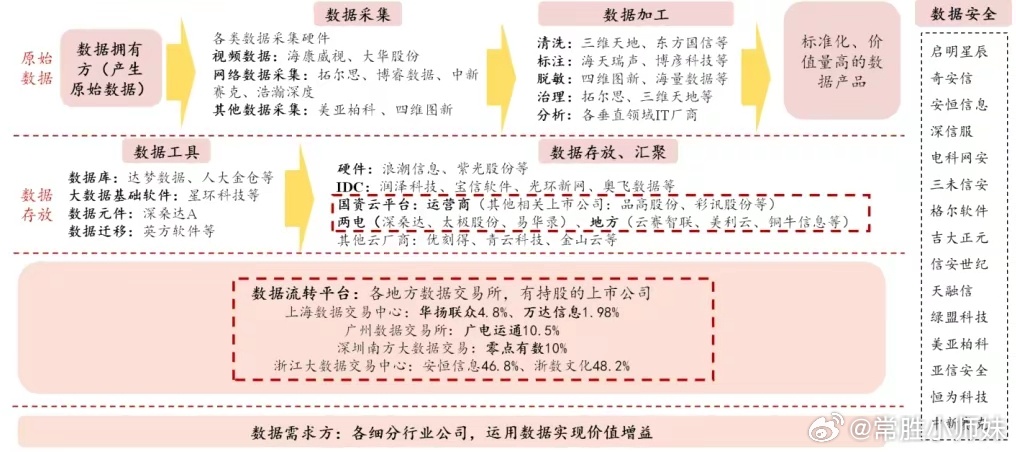 安全加固方案报价包含哪些服务内容? 第1张 安全加固方案报价包含哪些服务内容? 第1张