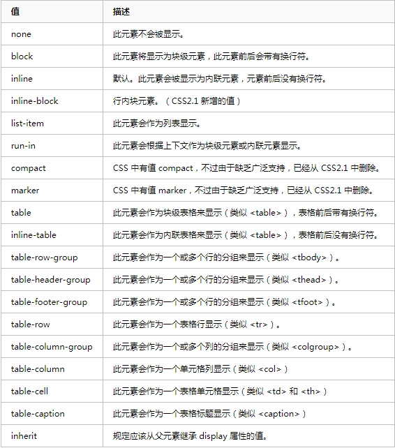 html 如何div垂直居中 第3张 html 如何div垂直居中 第3张