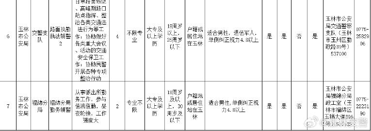 安全加固方案报价包含哪些服务内容? 第2张 安全加固方案报价包含哪些服务内容? 第2张