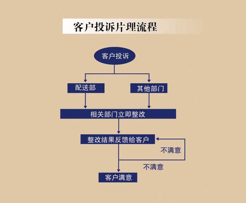 域名商反馈怎么办?域名商反馈流程及解决方法 第1张 域名商反馈怎么办?域名商反馈流程及解决方法 第1张