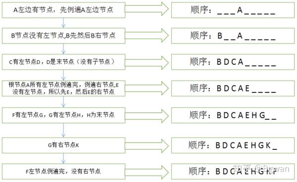 Java中字节对齐的原理及具体实现方法是什么? 第2张 Java中字节对齐的原理及具体实现方法是什么? 第2张