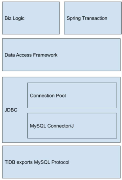 Java中建立数据库的步骤和最佳实践是什么? 第1张 Java中建立数据库的步骤和最佳实践是什么? 第1张