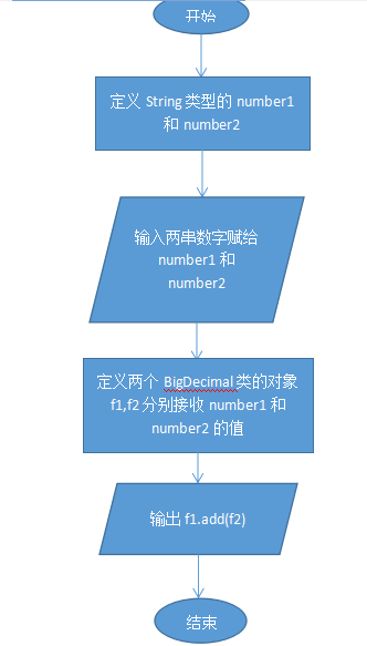Java中如何精确计算小数运算,避免精度丢失问题? 第2张 Java中如何精确计算小数运算,避免精度丢失问题? 第2张