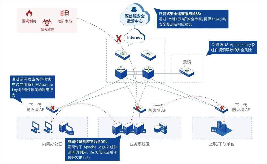 Apache漏洞修复后安全吗?如何确保长期防护? 第3张 Apache漏洞修复后安全吗?如何确保长期防护? 第3张