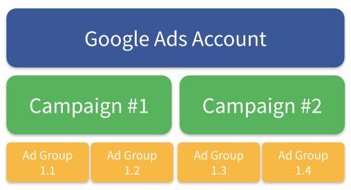 Google网站申诉提交后,通常需要多久才能得到回复?申诉成功的关键因素有哪些? 第2张 Google网站申诉提交后,通常需要多久才能得到回复?申诉成功的关键因素有哪些? 第2张