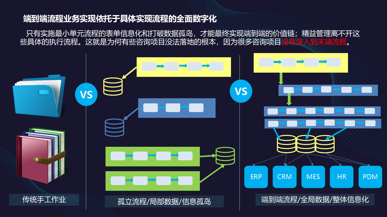 分布式存储技术如何优化数据管理,推动企业数字化转型? 第2张 分布式存储技术如何优化数据管理,推动企业数字化转型? 第2张