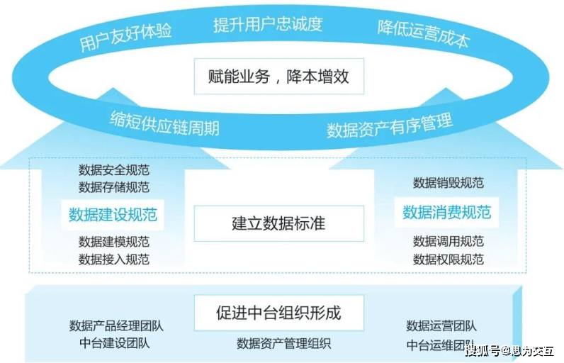 分布式存储技术如何优化数据管理,推动企业数字化转型? 第3张 分布式存储技术如何优化数据管理,推动企业数字化转型? 第3张