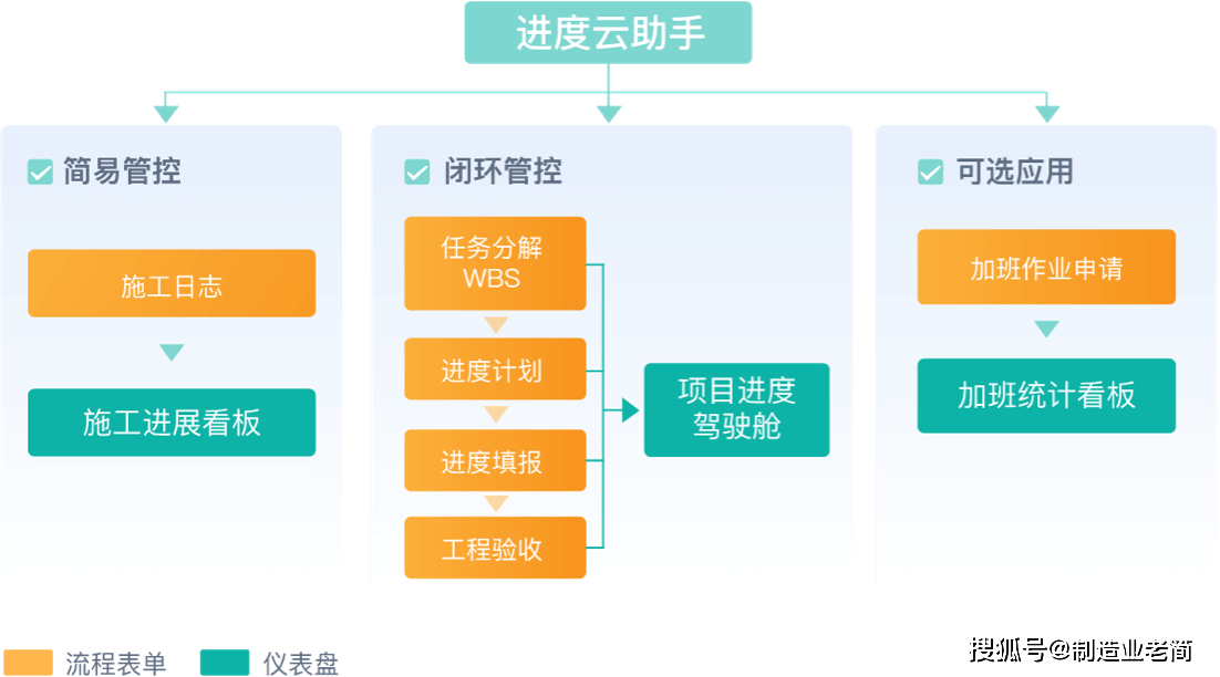 项目管理配置管理是什么,配置管理在项目管理中的作用 第1张 项目管理配置管理是什么,配置管理在项目管理中的作用 第1张